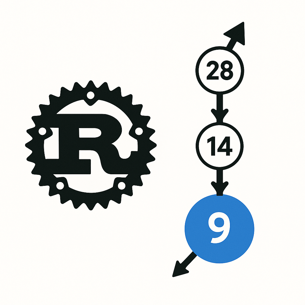 Collatz Conjeture in Rust