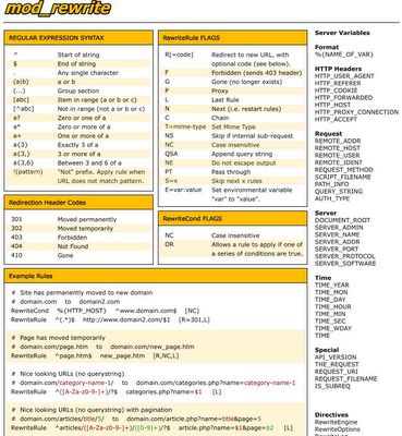 Com fer un url rewrite per fer les URLs més "googlejables"